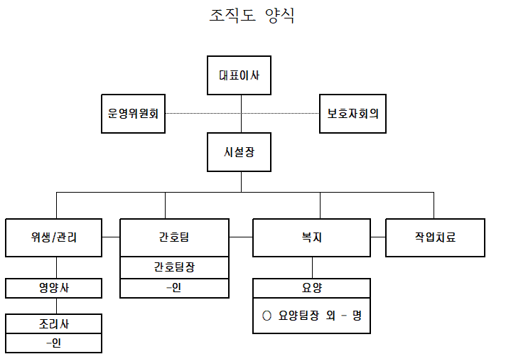 [무료다운] 조직도 양식 필요하신분 다운받으세요. : 네이버 블로그
