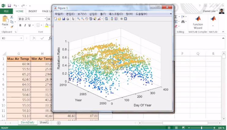 엑셀(Excel) 데이터, 매트랩(MATLAB)에서 분석과 시각화에 활용하기 : 네이버 블로그