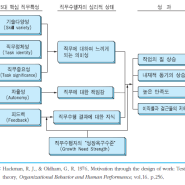 [18-1학기] 조직행동연구 :: 허즈버그 2-요인이론