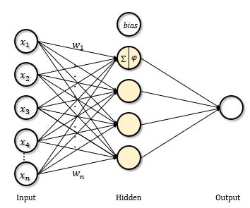 FFNN(Feed-forward Neural Network) : 네이버 블로그