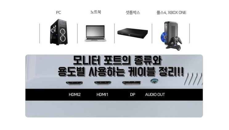 모니터 케이블 종류 RGB / DVI / HDMI / DP 등 단자 완벽 정리!! : 네이버 블로그