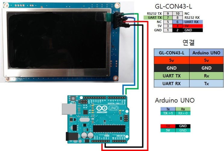 Arduino UNO : UART Rx Test [GL-CON43-L : Touch] : 네이버 블로그
