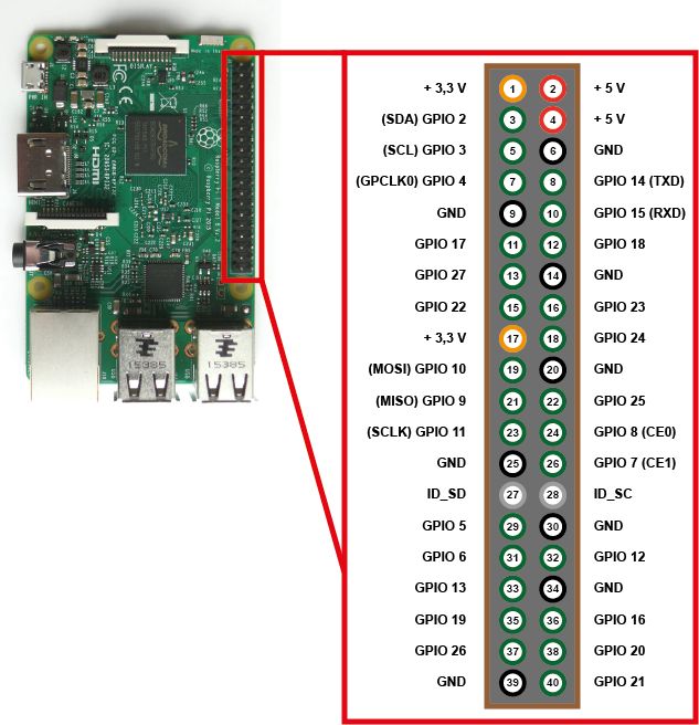  rpi gpio 