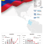 콜롬비아 경제지표