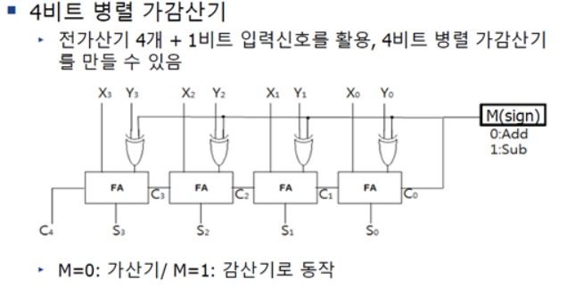 4비트 병렬 가감산기 : 네이버 블로그