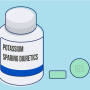 혈압약: Potassium-retaining diuretics