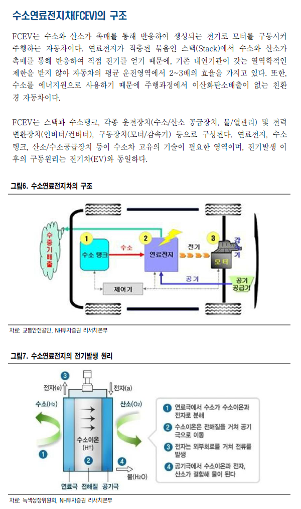 수소연료전지차(FCEV): Clean Mobility의 주요 축 - NH투자증권 : 네이버 블로그