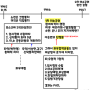 [최태성쌤과 함께하는 한국사] 77 모스크바 3국 외상회의,좌우합작운동,북조선임시인민위원회,미소공위