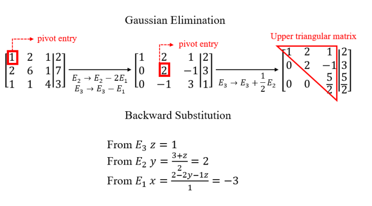 [#19] 수치해석2. Chapter6 Direct Methods for solving linear systems : 네이버 블로그