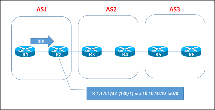 BGP ATTRIBUTE(CODE : 4) : 네이버 블로그