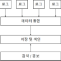 3. SIEM 상세 구성