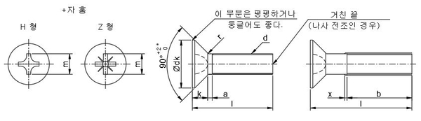 십자 접시머리/둥근 접시머리 볼트, 작은 나사 규격 : 네이버 블로그