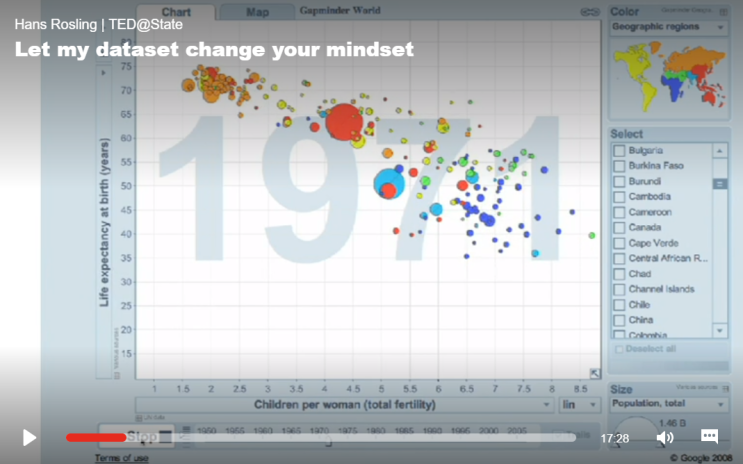 [TED] Hans Rosling - 데이터가 고정관념을 바꿀 수 있을까 : 네이버 블로그