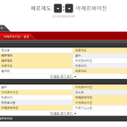 [승부분석][축구분석] 10월 12일 네이션스리그 페르제도 vs 아제르바이잔 경기분석