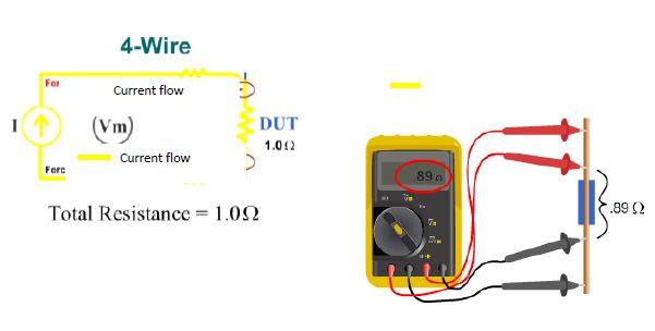 PCB Kelvin 4Wire Test (일명 저 저항 테스트) : 네이버 블로그