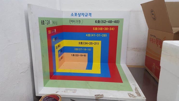 우체국 택배 보내러 갑니다 소포, 포장용지 금액 확인 : 네이버 블로그