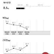 2018.10.06 인바디 결과