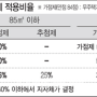 1주택자 청약 제동… 분양시장 위축될까