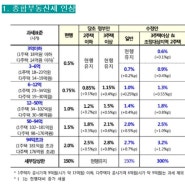 9.13 부동산대책 요약정리