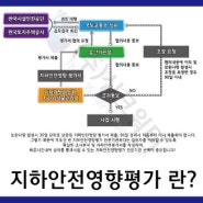 지하안전영향평가 란?