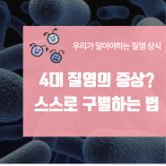 4대 질염의 특징적인 증상? 스스로 구별하는법