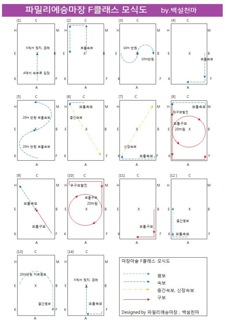 마장마술 F클래스 모식도, 제1회 파밀리에승마장 운동회안내 : 네이버 블로그