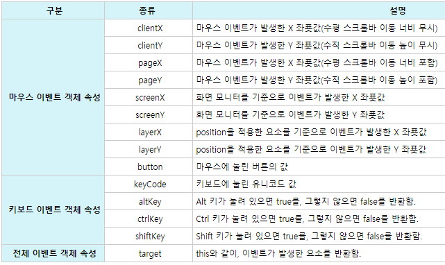 [자바스크립트 입문] 이벤트 : 네이버 블로그