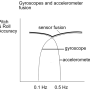 [MEMS] Accelerometer, Gyroscope 문제점