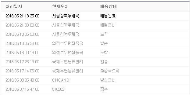 [EMS배송조회] 해외배송 'CNCAND 발송준비'에서 실제 배달완료까지 배송기간 분석 : 네이버 블로그