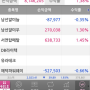 10.26일 유라테크,DB라이텍 상한가 따라잡기 당일매매