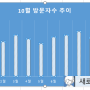 엑셀 데이터 표를 이용하여 차트(그래프)의 전체적인 틀 만들기