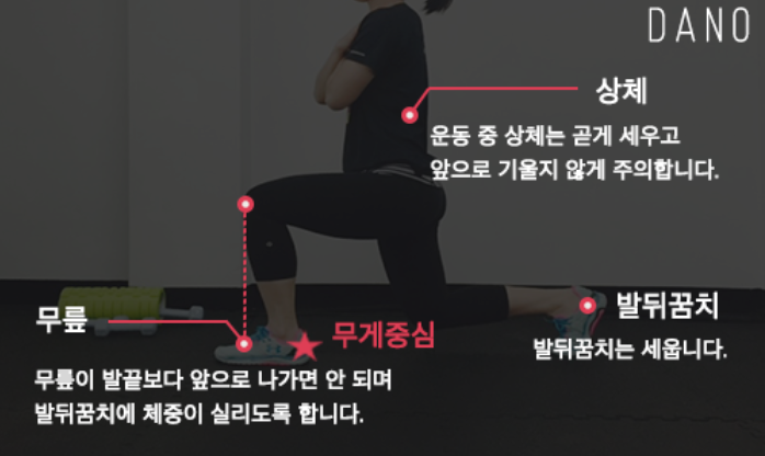 [런지 따라하기] 런지의 효과 : 네이버 블로그