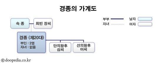 너무나 안타까운 왕 