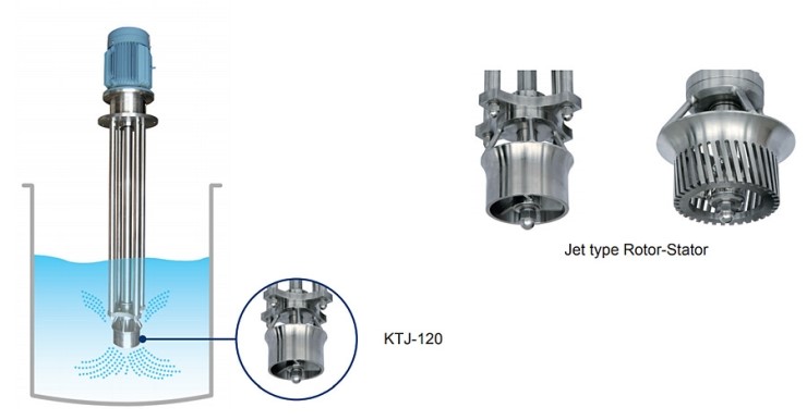 KTS Series, Jet mixer : 네이버 블로그