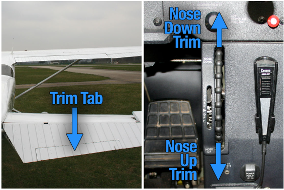 Main types of trim tabs : 네이버 블로그