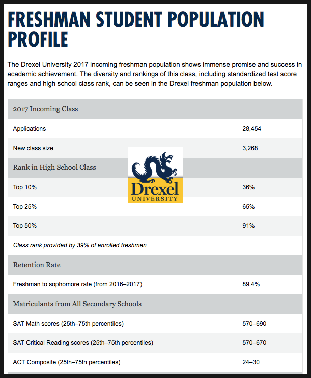 2019년 미국 펜실베니아에 있는 명문 사립대 드렉셀 대학 (Drexel University) BA/BS + MD EA입시 및 ...