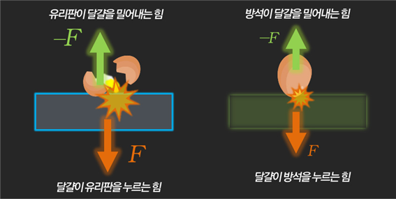 [목동송현학원][물리]과학개념탑재 4. 운동량 보존의법칙 관계유도하기 : 네이버 블로그