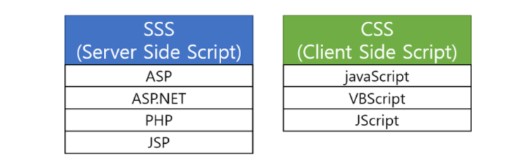 CSS (Client Side Script) SSS (Server Side Script) : 네이버 블로그