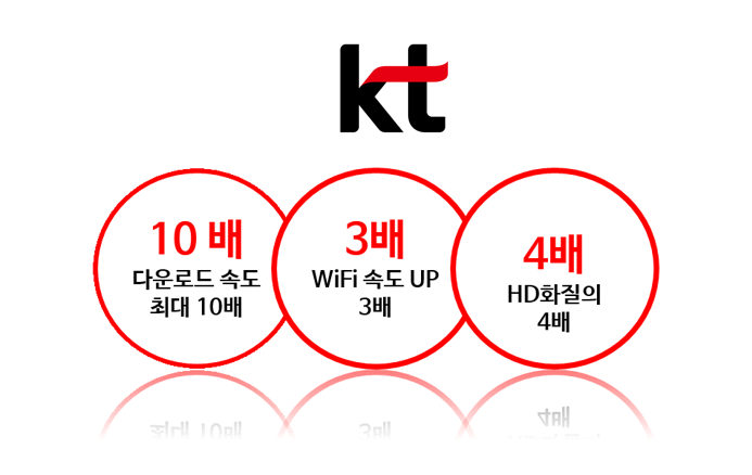 KT,인터넷,인터넷가입,기가인터넷 : 네이버 블로그