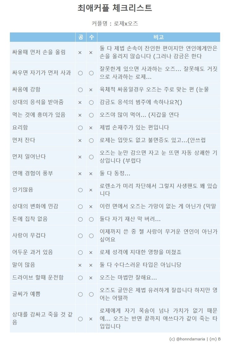 점핑 코인] 최애커플 체크리스트! : 네이버 블로그