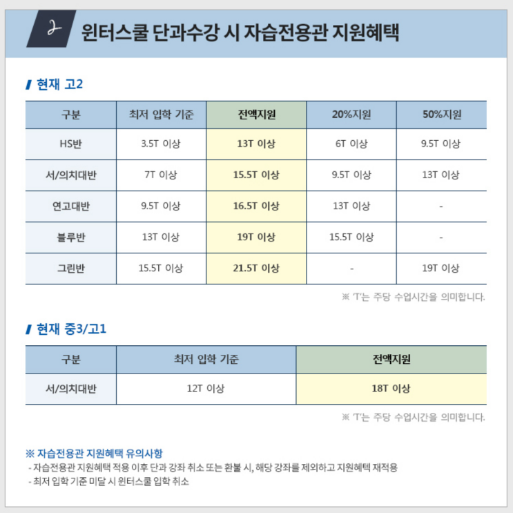 [메가스터디교육] 러셀 윈터스쿨 가격 : 네이버 블로그