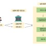 [레티아 구축사례] 금융민원서류 자동화 시스템