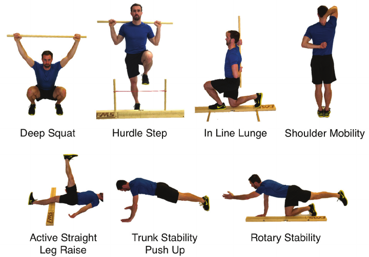 FMS (Functional Movement System) [순천 광양 여수 포바즈 다우 한의원] : 네이버 블로그