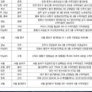 교원 빨간펜 수학의달인 전국 창업설명회 일정 안내~