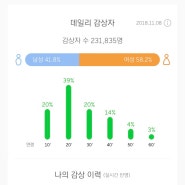 아이즈원 첫 앨범 타이틀곡 라비앙로즈 스밍 1000회 달성