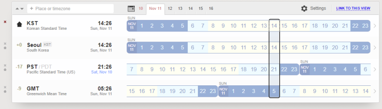 PST To KST kst-to-cst-timezone-time-converter