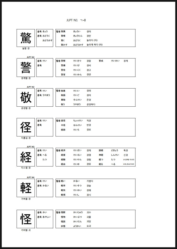 JLPT N1 일본어 한자 공부 8일째 : 네이버 블로그 Jlpt N1 일본어 한자 공부 8일째 : 네이버 블로그