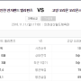 11월 11일 KBL 인천 전자랜드 vs 고양 오리온스