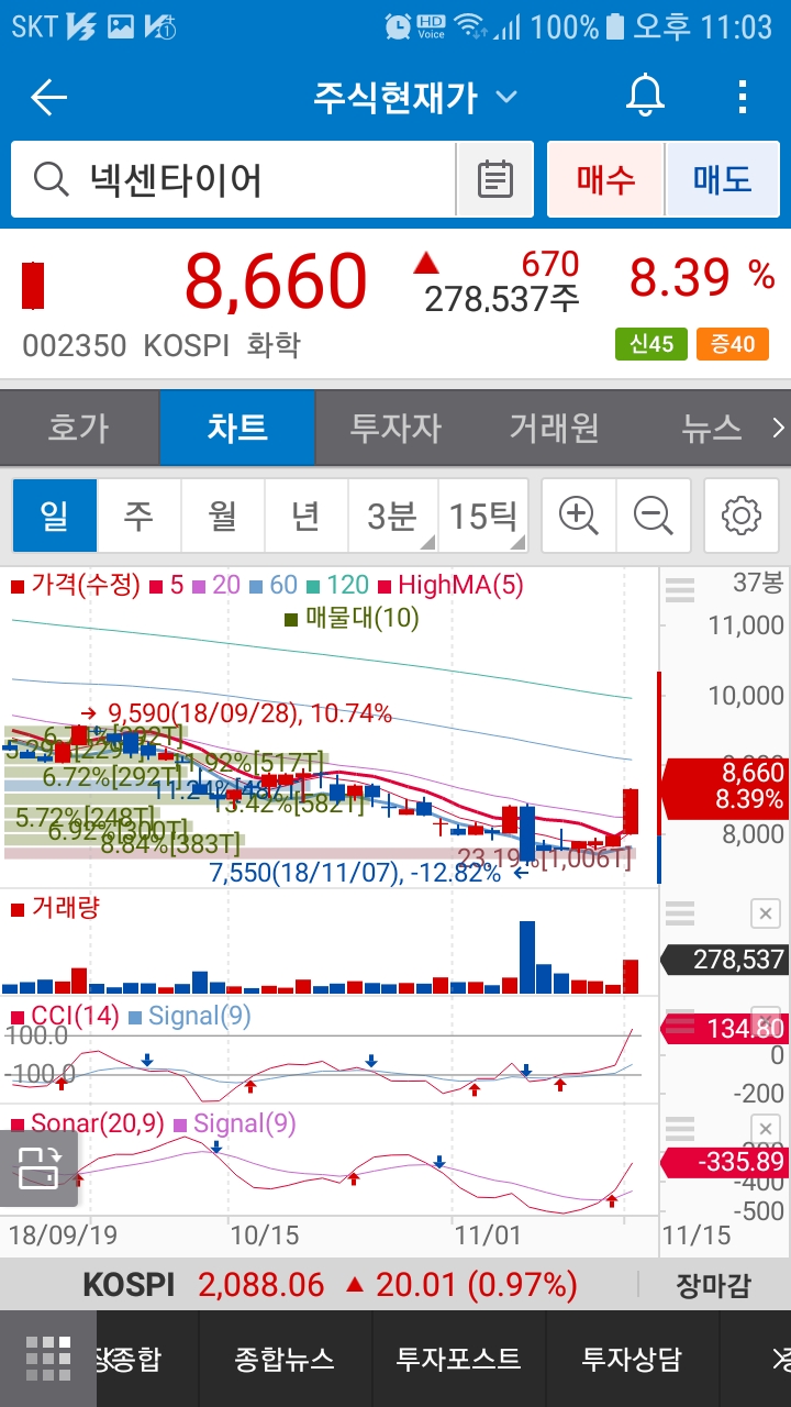 넥센타이어(002350)주가 : 네이버 블로그