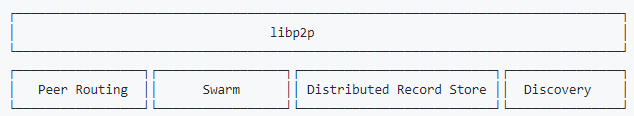 LIBP2P 란 무엇인가 : 네이버 블로그